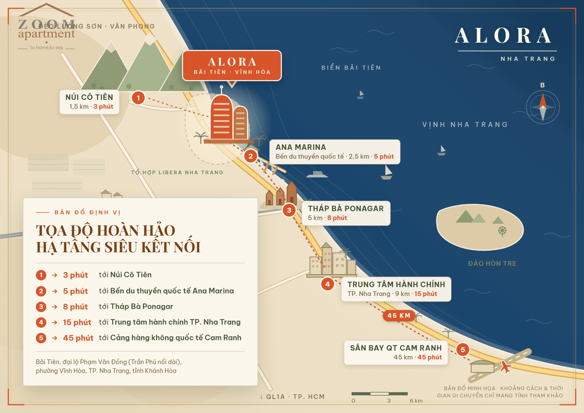 Khoảng cách đến các điểm image-107.png