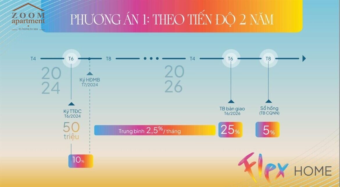 phuong-an-thanh-toan-libera-1-theo-tien-do-2-nam-1