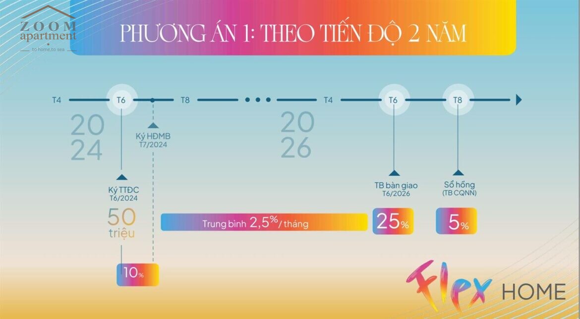 phuong-an-thanh-toan-libera-1-theo-tien-do-2-nam-1